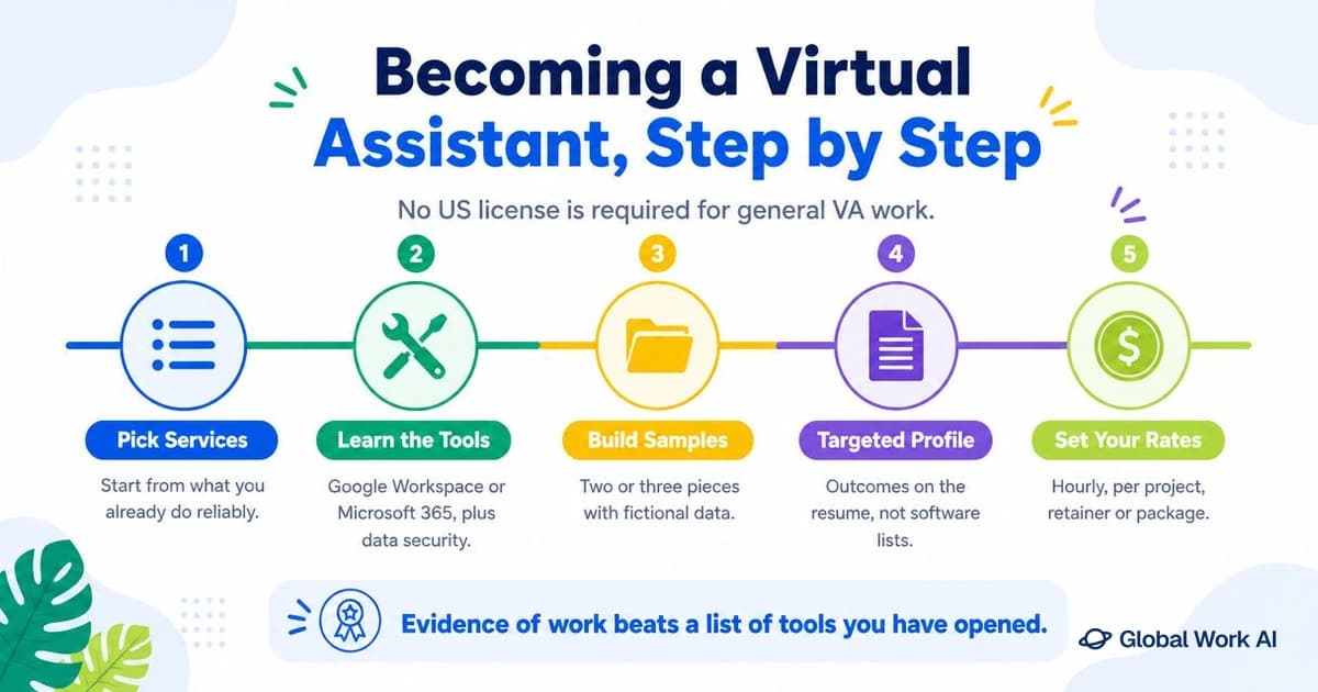 Steps to become a virtual assistant
