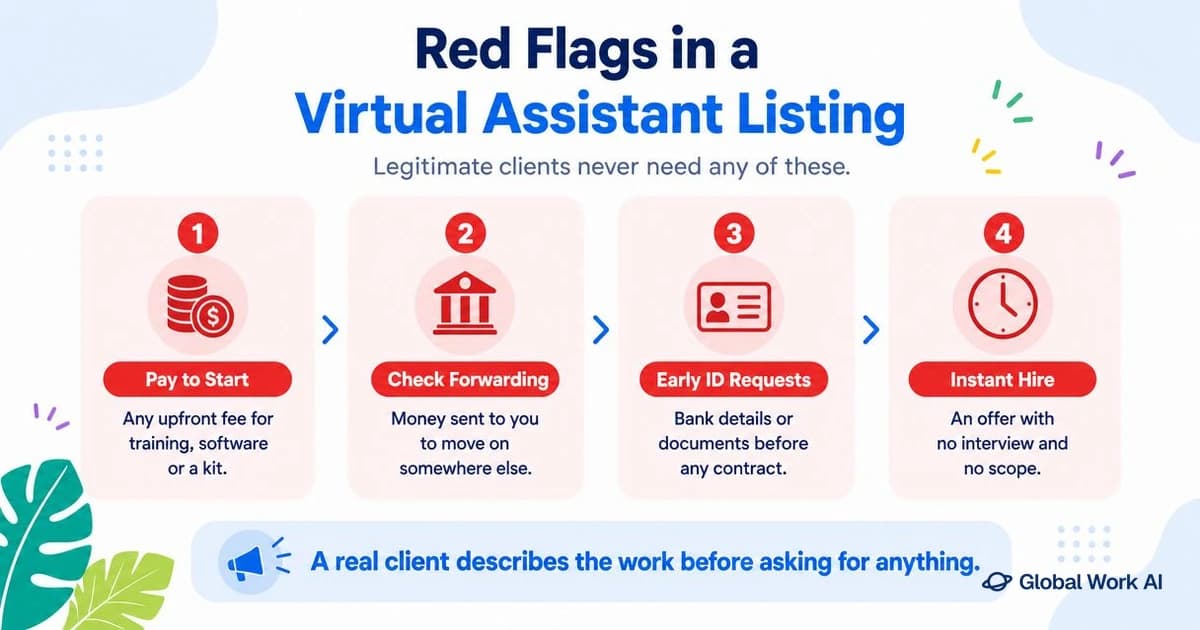 Virtual assistant job scam red flags
