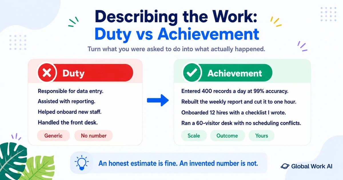 Resume job duties versus achievements