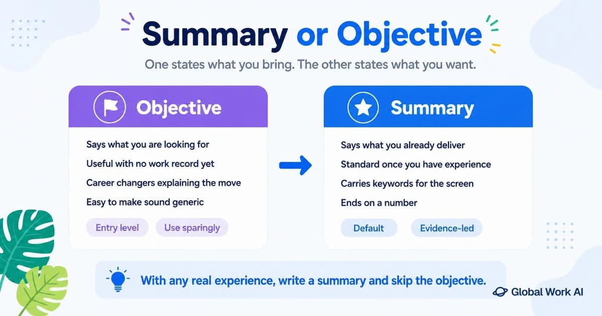Resume summary versus objective