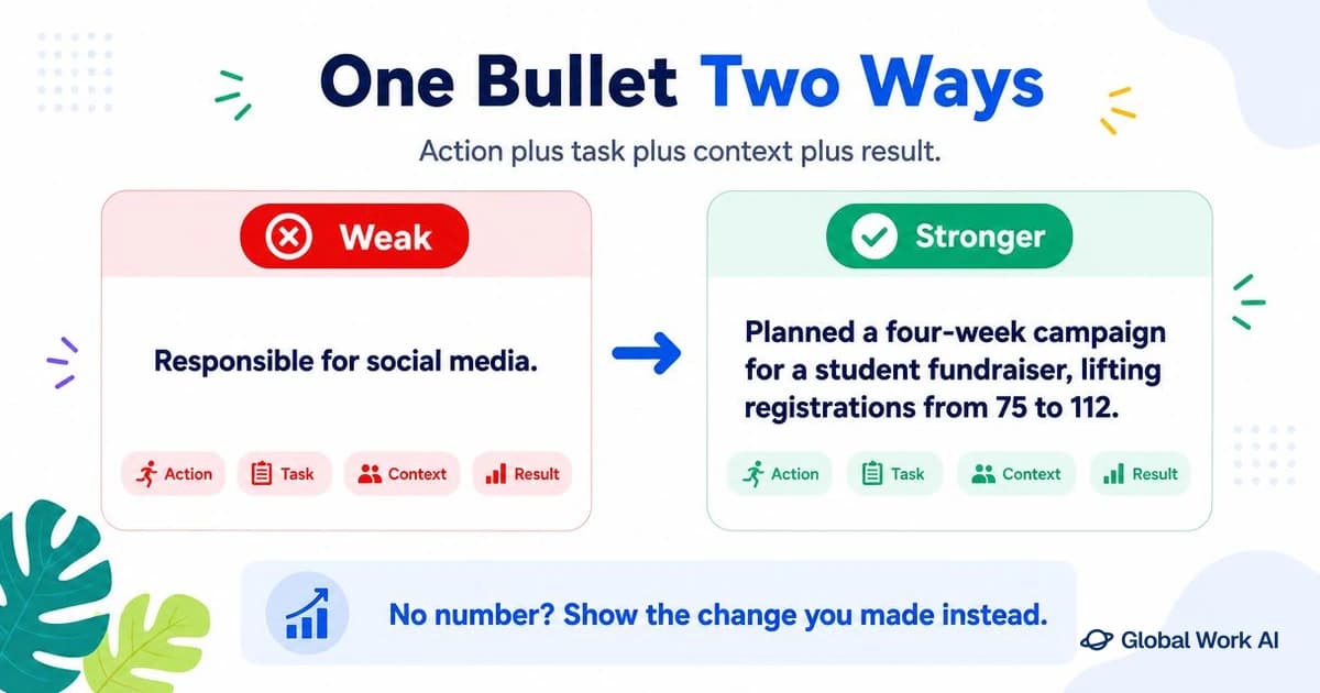 Weak versus strong resume bullet, side by side