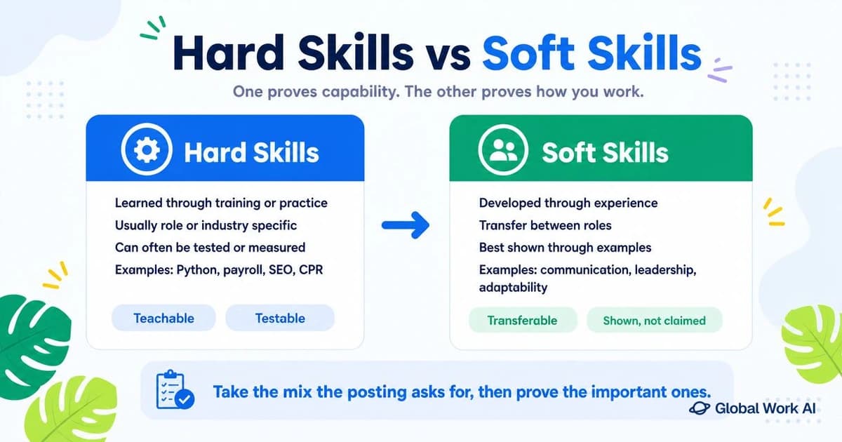 Hard skills versus soft skills on a resume