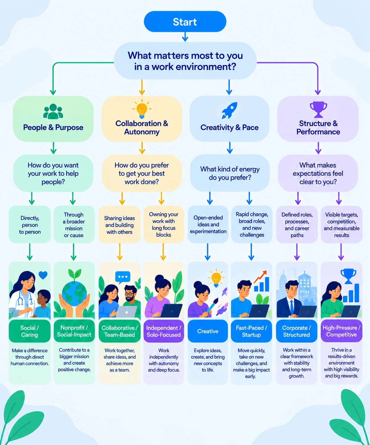 atmosphere fit decision flowchart