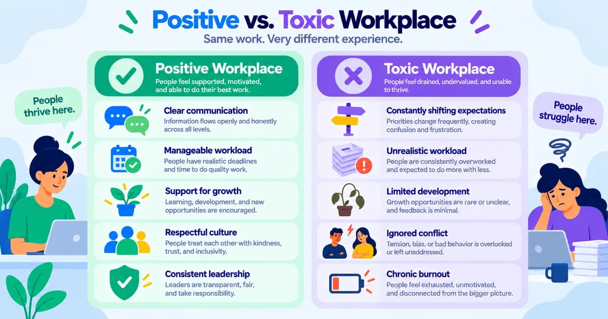 positive vs toxic workplace signs