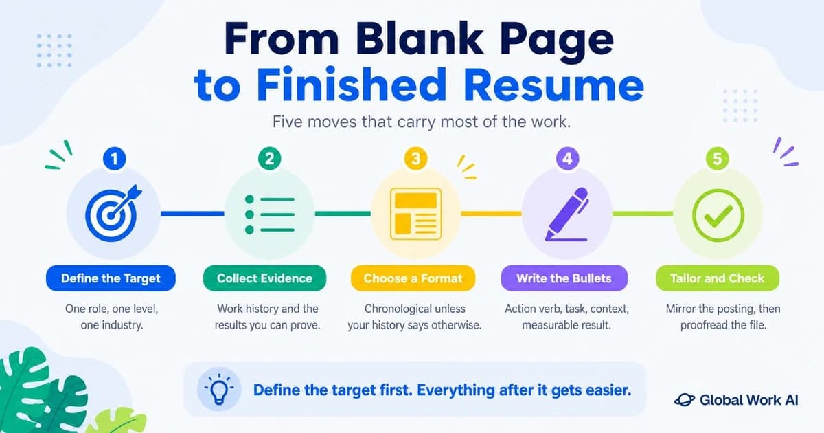 Steps to write a resume from scratch